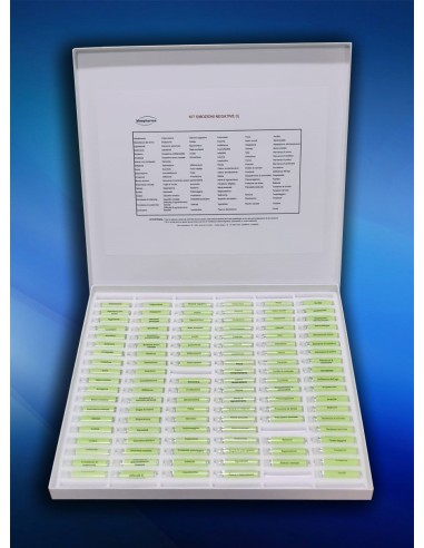 Test d'émotions négatives (1)