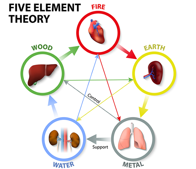 5 elementos